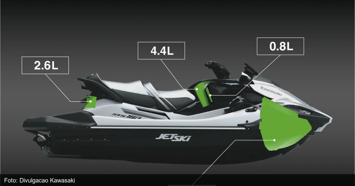 Kawasaki lança quatro novos jet skis da linha STX 160 e Yamaha estreia categoria inédita com o CrossWave